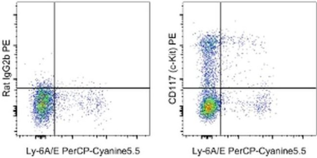 CD117 (c-Kit) Antibody in Flow Cytometry (Flow)