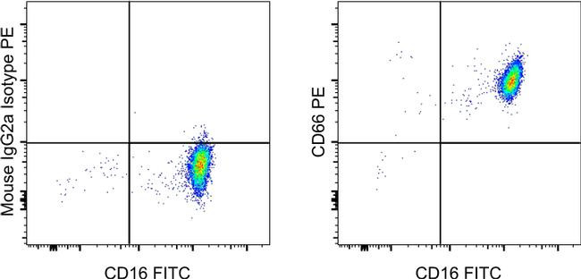 Mouse IgG2a kappa Isotype Control in Flow Cytometry (Flow)