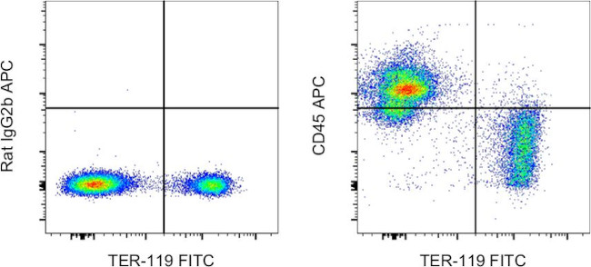 CD45 Antibody in Flow Cytometry (Flow)