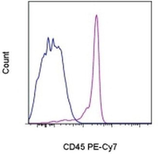 CD45 Antibody in Flow Cytometry (Flow)