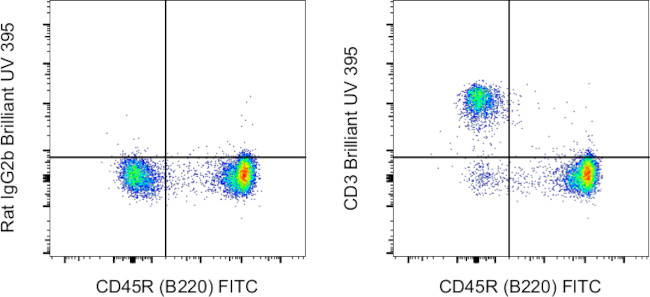 CD3 Antibody in Flow Cytometry (Flow)