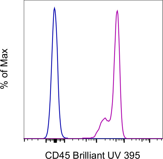 CD45 Antibody in Flow Cytometry (Flow)