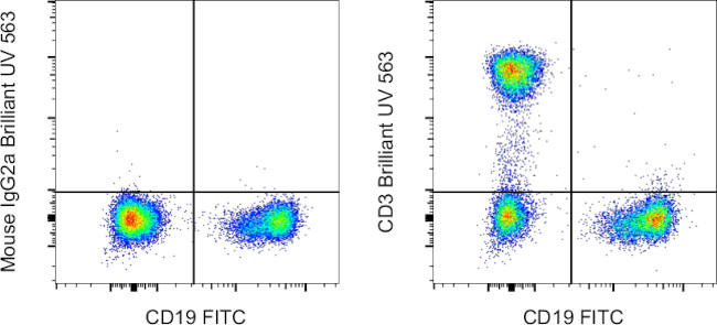 CD3 Antibody in Flow Cytometry (Flow)