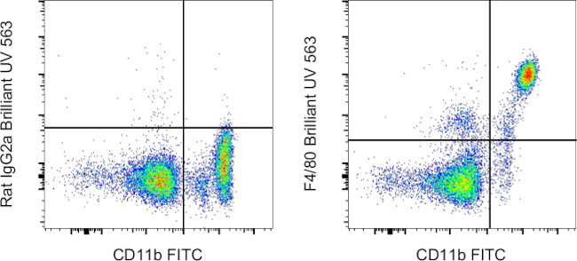 F4/80 Antibody in Flow Cytometry (Flow)