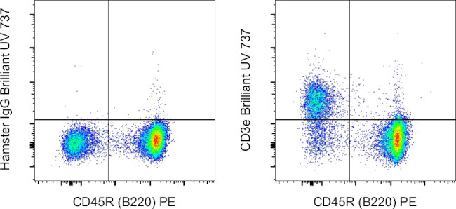 CD3e Antibody in Flow Cytometry (Flow)