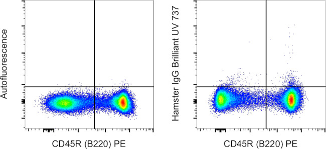 Armenian Hamster IgG Isotype Control in Flow Cytometry (Flow)