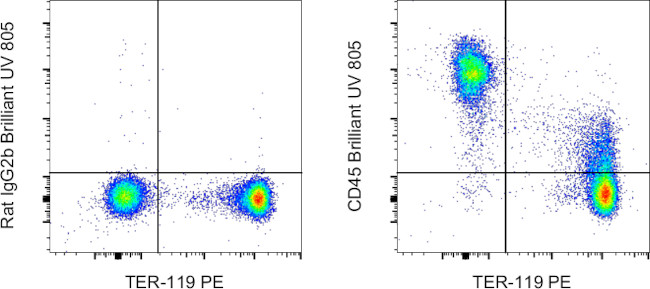 CD45 Antibody in Flow Cytometry (Flow)