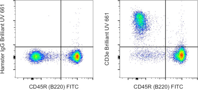 CD3e Antibody in Flow Cytometry (Flow)