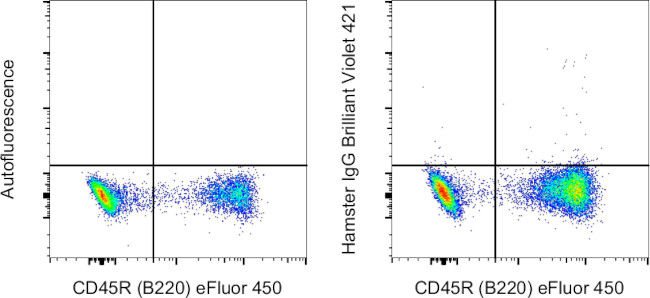 Armenian Hamster IgG Isotype Control in Flow Cytometry (Flow)