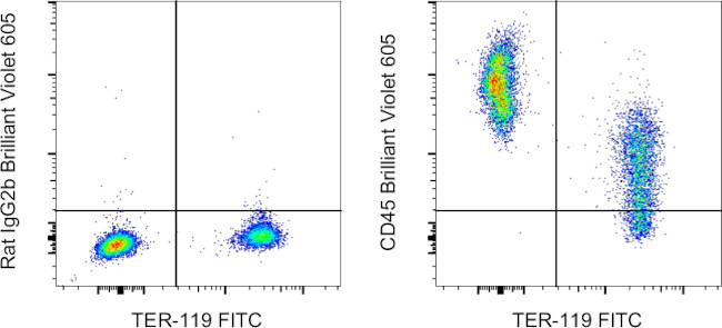 CD45 Antibody in Flow Cytometry (Flow)