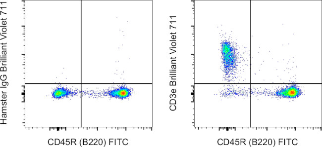 CD3e Antibody in Flow Cytometry (Flow)