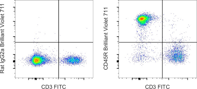 CD45R (B220) Antibody in Flow Cytometry (Flow)