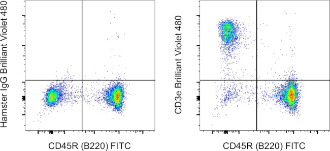 CD3e Antibody in Flow Cytometry (Flow)