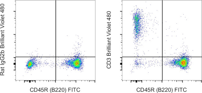 CD3 Antibody in Flow Cytometry (Flow)