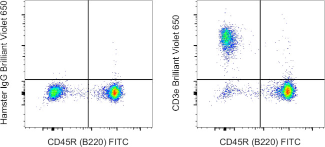 CD3e Antibody in Flow Cytometry (Flow)