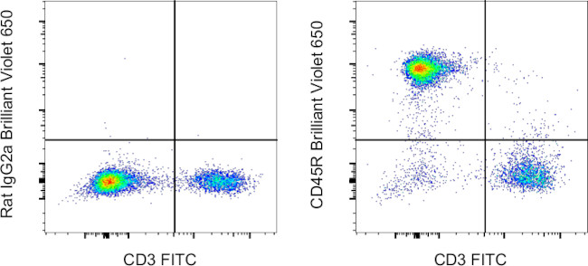 CD45R (B220) Antibody in Flow Cytometry (Flow)