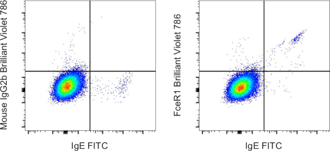 Fcer1 Alpha Monoclonal Antibody (aer-37 (cra1)), Brilliant Violet™ 786 