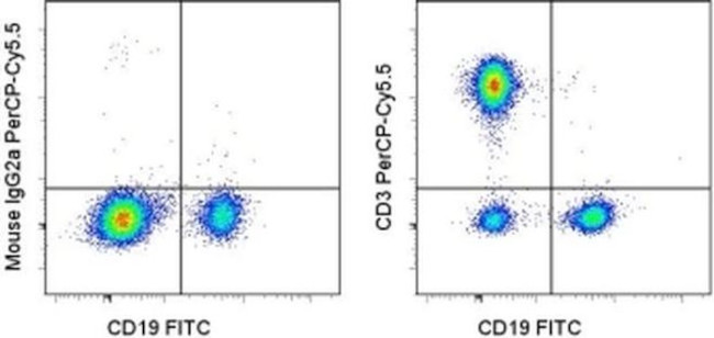 CD3 Antibody in Flow Cytometry (Flow)