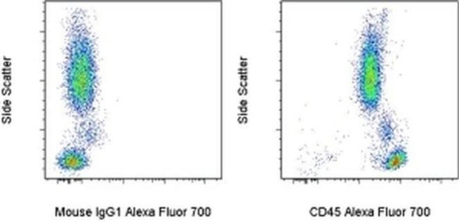 CD45 Antibody in Flow Cytometry (Flow)