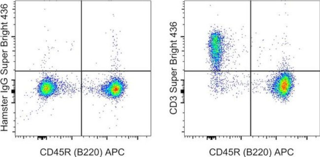 CD3e Antibody in Flow Cytometry (Flow)