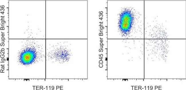 CD45 Antibody in Flow Cytometry (Flow)