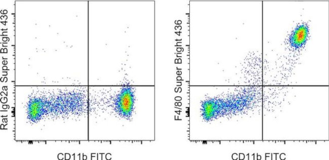 F4/80 Antibody in Flow Cytometry (Flow)