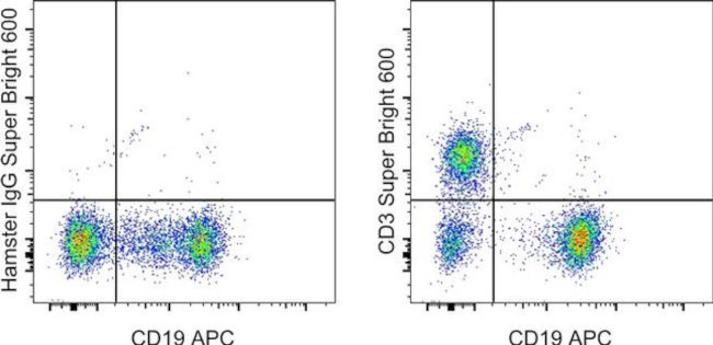 CD3e Antibody in Flow Cytometry (Flow)