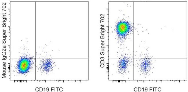 CD3 Antibody in Flow Cytometry (Flow)