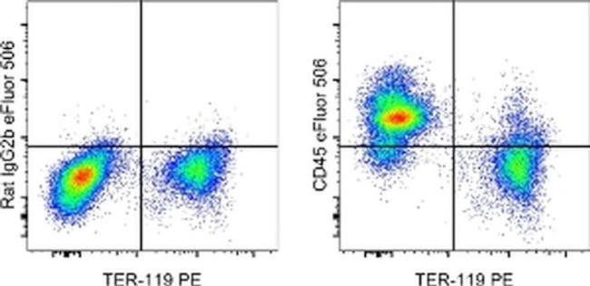 CD45 Antibody in Flow Cytometry (Flow)