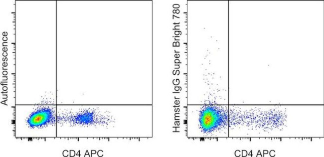 Armenian Hamster IgG Isotype Control in Flow Cytometry (Flow)