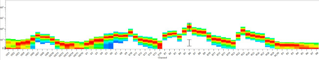 CD3 Antibody in Flow Cytometry (Flow)