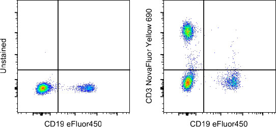 CD3 Antibody in Flow Cytometry (Flow)