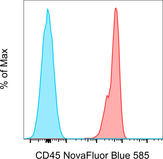 CD45 Antibody in Flow Cytometry (Flow)