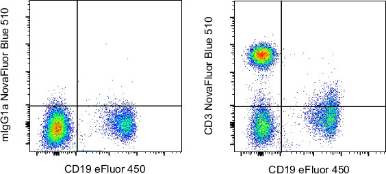 CD3 Antibody in Flow Cytometry (Flow)