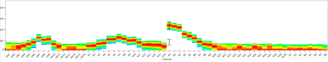 CD3 Antibody in Flow Cytometry (Flow)