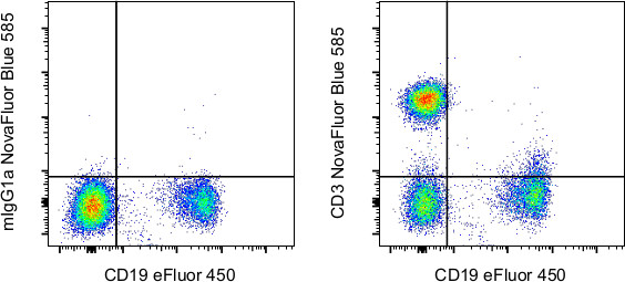 CD3 Antibody in Flow Cytometry (Flow)