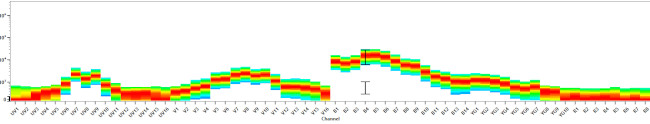 CD3 Antibody in Flow Cytometry (Flow)