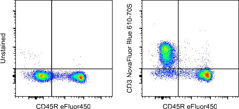 CD3e Antibody in Flow Cytometry (Flow)