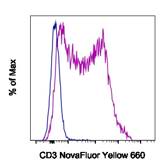 CD3e Antibody in Flow Cytometry (Flow)