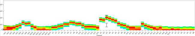 CD45 Antibody in Flow Cytometry (Flow)