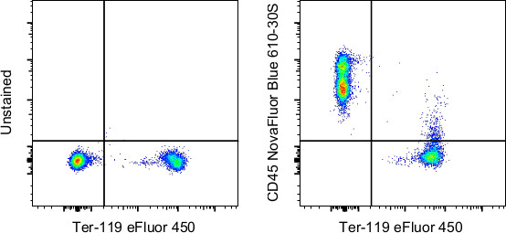 CD45 Antibody in Flow Cytometry (Flow)