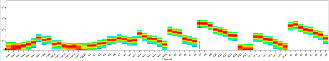 CD45 Antibody in Flow Cytometry (Flow)