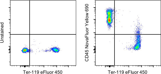 CD45 Antibody in Flow Cytometry (Flow)