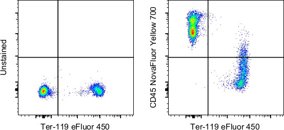 CD45 Antibody in Flow Cytometry (Flow)