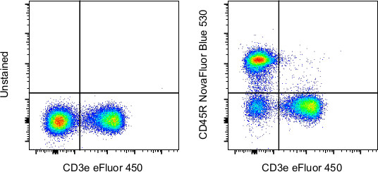 CD45R (B220) Antibody in Flow Cytometry (Flow)