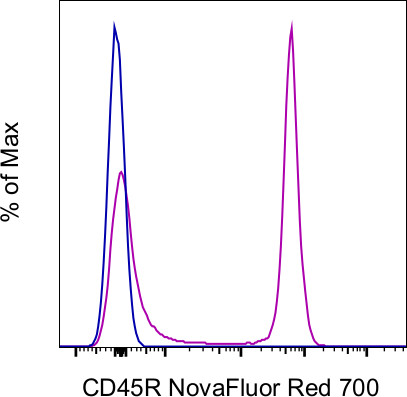 CD45R (B220) Antibody in Flow Cytometry (Flow)