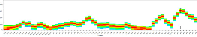 CD45R (B220) Antibody in Flow Cytometry (Flow)