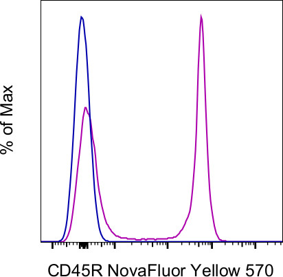 CD45R (B220) Antibody in Flow Cytometry (Flow)