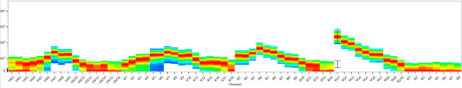 CD45R (B220) Antibody in Flow Cytometry (Flow)