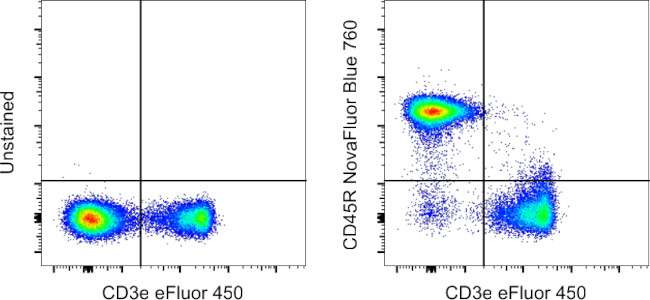 CD45R Antibody in Flow Cytometry (Flow)